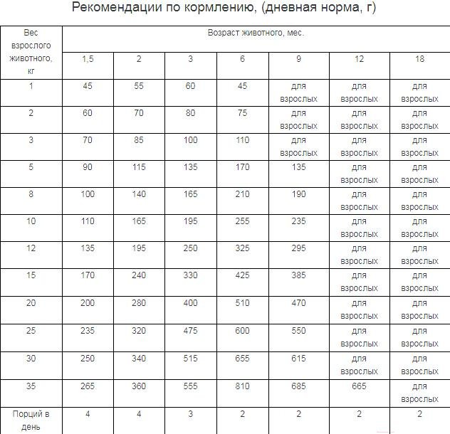 Корм для собак Наша Марка Для щенков всех пород гипоаллергенный с ягненком и рисом НМ032-1 12кг, Для щенков всех пород гипоаллергенный с ягненком и рисом НМ032-1 12кг
Корм для собак Наша Марка Для щенков всех пород гипоаллергенный с ягненком и рисом НМ032-1 12кг, Для щенков всех пород гипоаллергенный с ягненком и рисом НМ032-1 12кг