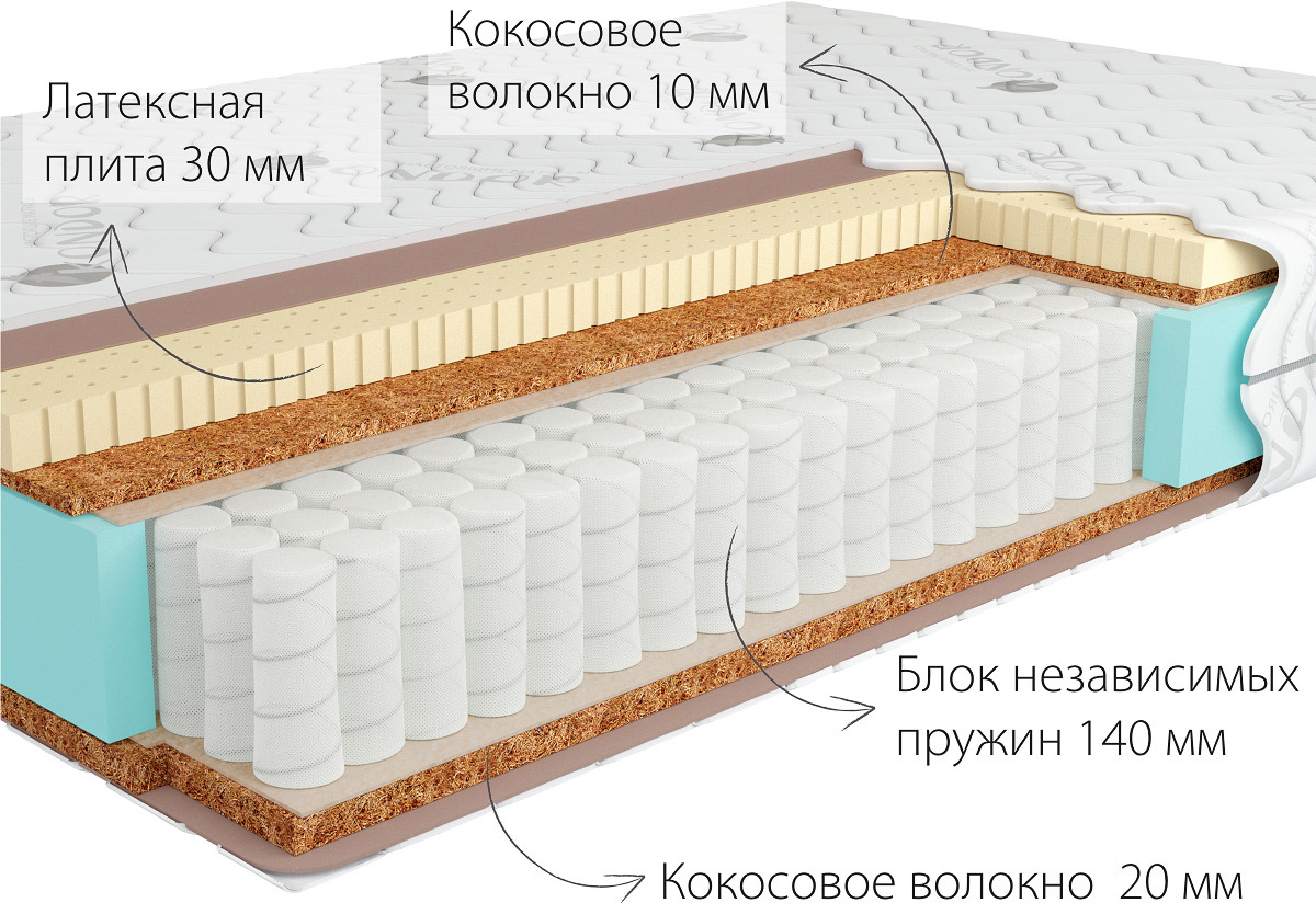 Матрас Kondor Jamaika-2 Medio 100х200х21.51, Матрас Kondor Jamaika-2 Medio 100х200 жаккард
Матрас Kondor Jamaika-2 Medio 100х200х21.51, Матрас Kondor Jamaika-2 Medio 100х200 жаккард