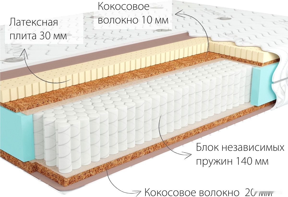 Матрас Kondor Jamaika-2 Multi 160х190х21.51, Матрас Kondor Jamaika-2 Multi 160х190 жаккард
Матрас Kondor Jamaika-2 Multi 160х190х21.51, Матрас Kondor Jamaika-2 Multi 160х190 жаккард