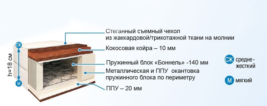 Матрас BelSon Стандарт Зима-лето C-02 120x190-200, Стандарт Зима-лето C-02 120x190-200
Матрас BelSon Стандарт Зима-лето C-02 120x190-200, Стандарт Зима-лето C-02 120x190-200