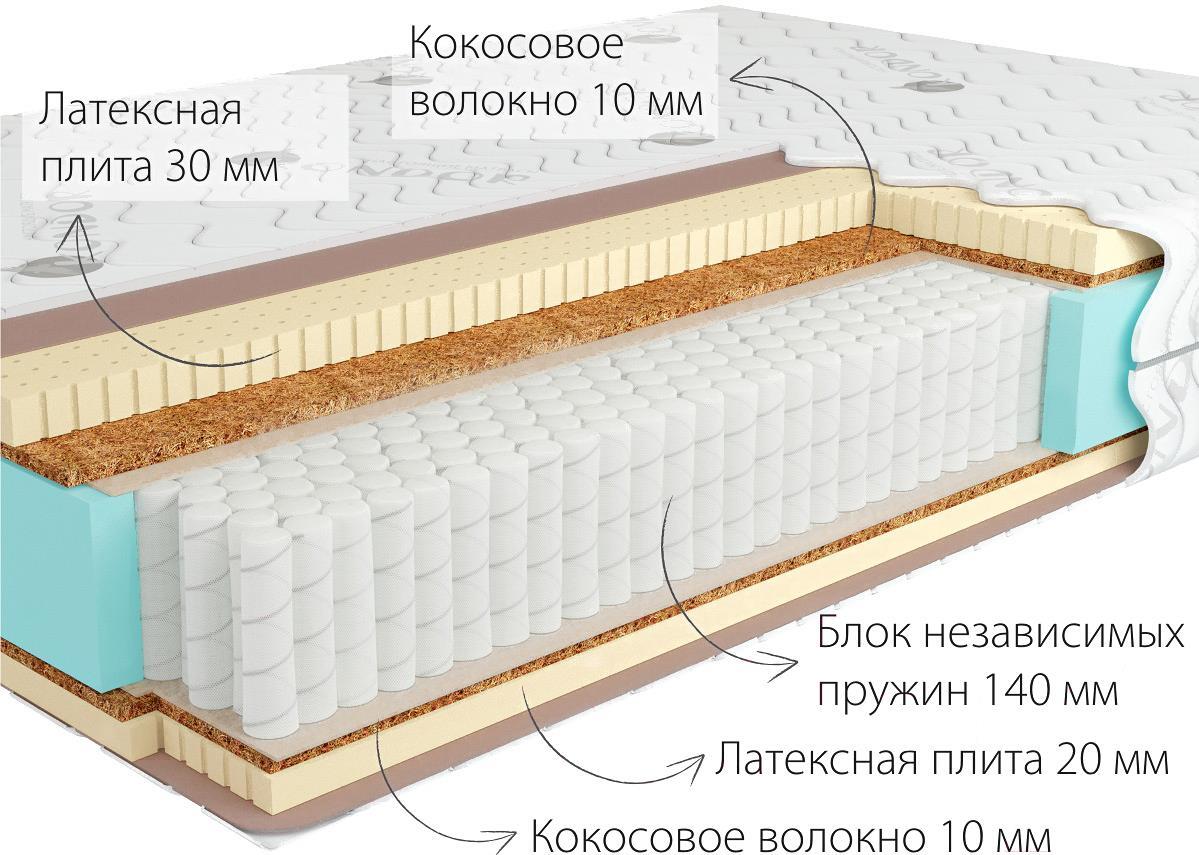 Матрас Kondor Sidney-2 Multi 160х195х22.51, Матрас Kondor Sidney-2 Multi 160х195 жаккард
Матрас Kondor Sidney-2 Multi 160х195х22.51, Матрас Kondor Sidney-2 Multi 160х195 жаккард