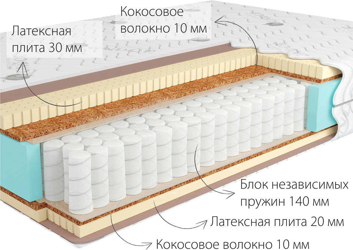 Матрас Kondor Sidney-2 Tango 150х190х22.51, Матрас Kondor Sidney-2 Tango 150х190 жаккард
Матрас Kondor Sidney-2 Tango 150х190х22.51, Матрас Kondor Sidney-2 Tango 150х190 жаккард