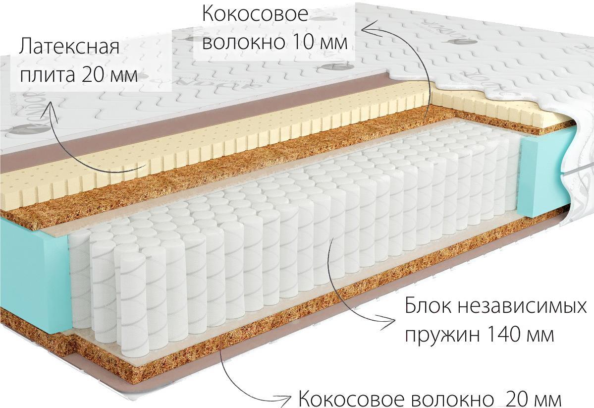 Матрас Kondor Jamaika Tango 150х200х20.51, Матрас Kondor Jamaika Tango 150х200 жаккард
Матрас Kondor Jamaika Tango 150х200х20.51, Матрас Kondor Jamaika Tango 150х200 жаккард
