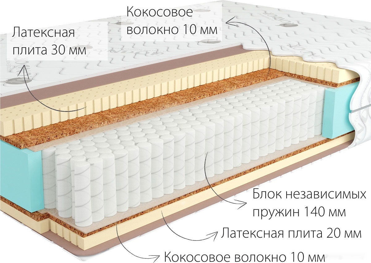Матрас Kondor Sidney-2 Multi 90х190х22.06, Матрас Kondor Sidney-2 Multi 90х190 трикотаж
Матрас Kondor Sidney-2 Multi 90х190х22.06, Матрас Kondor Sidney-2 Multi 90х190 трикотаж