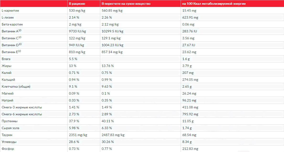 Корм для кошек Hill's Prescription Diet Metabolic Weight Managment 1.5кг, Prescription Diet Metabolic Weight Managment 1.5кг
Корм для кошек Hill's Prescription Diet Metabolic Weight Managment 1.5кг, Prescription Diet Metabolic Weight Managment 1.5кг