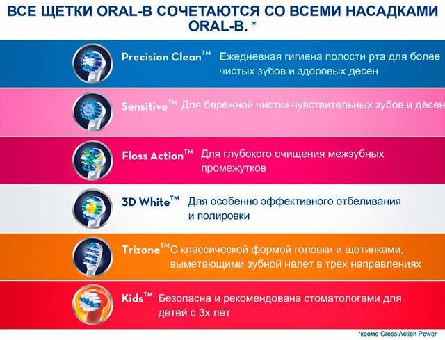 Насадки для ирригатора Braun Oral-B OxyJet ED17 (63719734), Насадка для зубной щетки Braun Oral-B ED17 63719734
Насадки для ирригатора Braun Oral-B OxyJet ED17 (63719734), Насадка для зубной щетки Braun Oral-B ED17 63719734