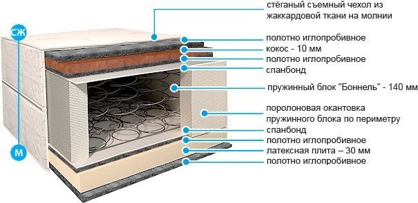 Матрас BelSon Стандарт Премиум С-06 120x190-200, Стандарт Премиум С-06 120x190-200
Матрас BelSon Стандарт Премиум С-06 120x190-200, Стандарт Премиум С-06 120x190-200