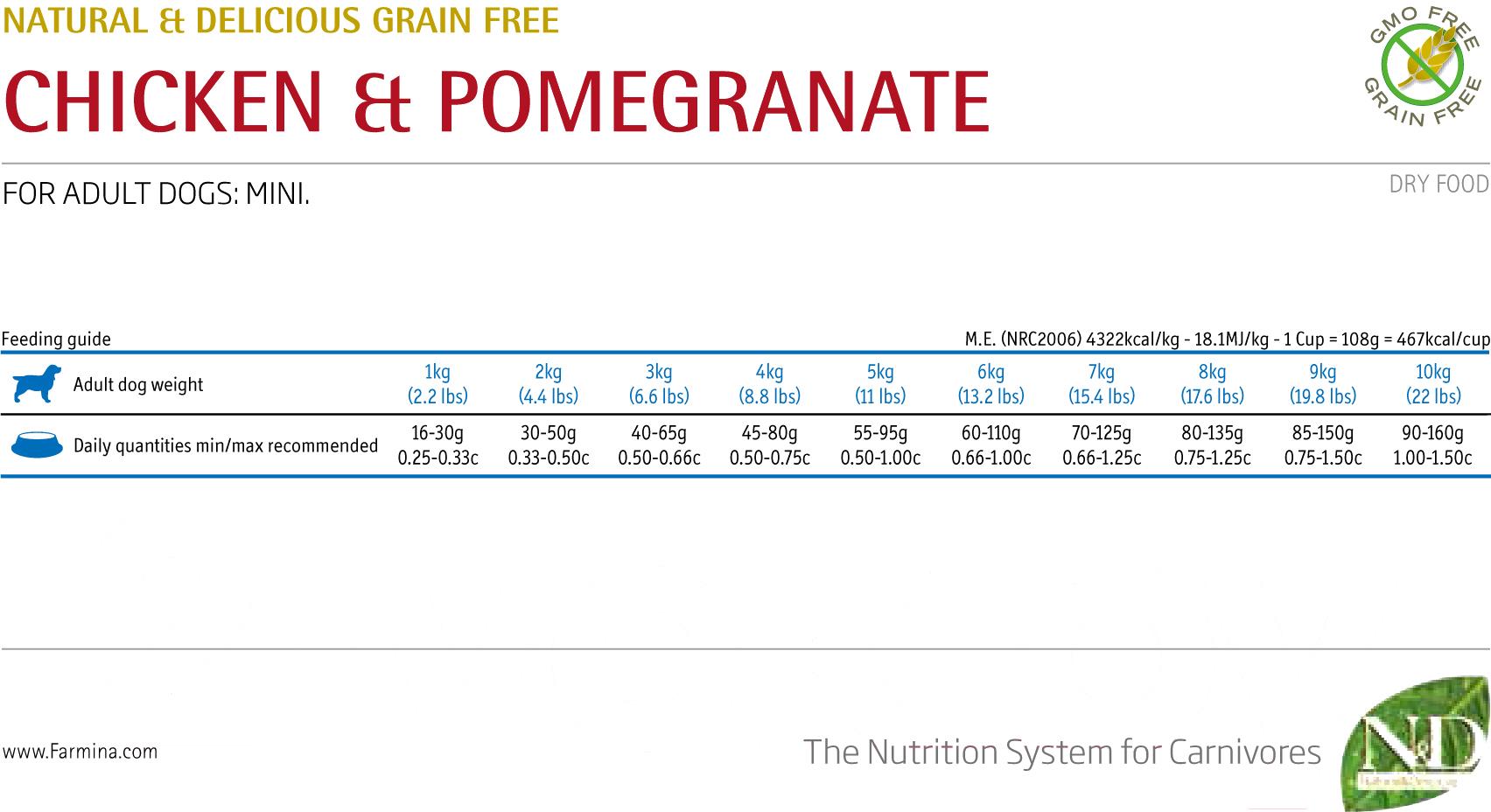 Корм для собак Farmina ND Grain Free Chicken Pomegranate Adult Mini 7кг, ND Grain Free Chicken Pomegranate Adult Mini 7кг
Корм для собак Farmina ND Grain Free Chicken Pomegranate Adult Mini 7кг, ND Grain Free Chicken Pomegranate Adult Mini 7кг