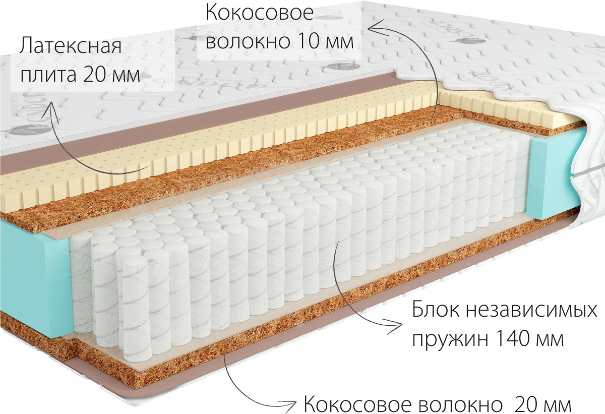 

Матрас Kondor Jamaika Multi 120х195х20.06, Матрас Kondor Jamaika Multi 120х195 трикотаж