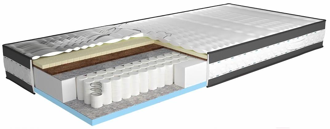 

Матрас Sonit Релакс 80x200, Релакс 80x200