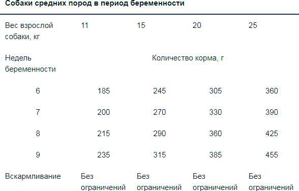 Монж стартер для щенков мелких пород норма кормления