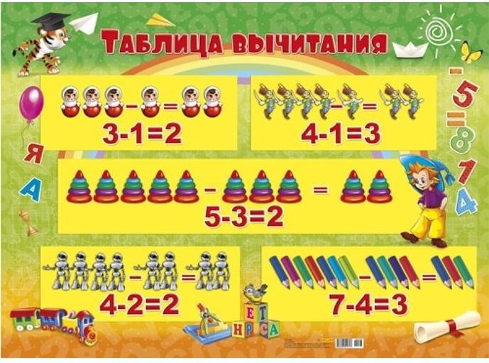 

Развивающая игрушка Darvish Плакат А2 Таблица вычитания [10-01-0093], Плакат А2 Таблица вычитания