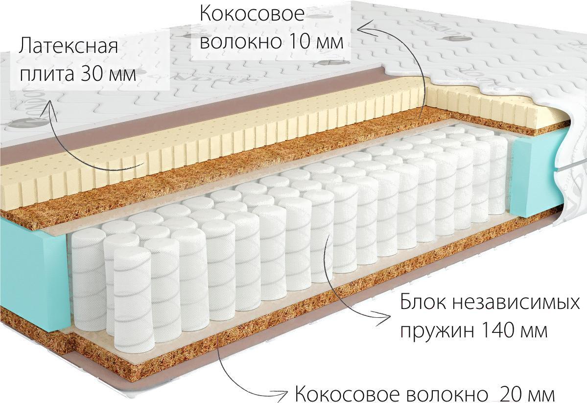 

Матрас Kondor Jamaika-2 Tango 180х190 трикотаж