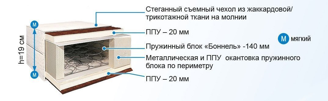

Матрас BelSon Стандарт C-01 160x190-200, Стандарт C-01 160x190-200