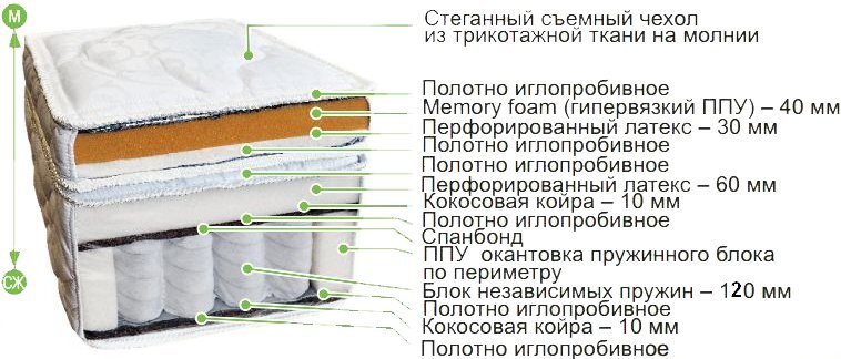 

Матрас BelSon Классик Идеал 200x200