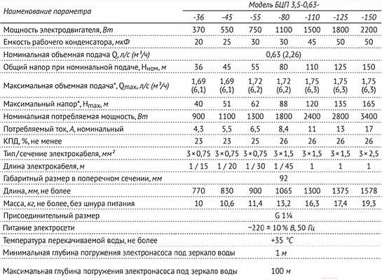 

Скважинный насос Unipump БЦП 3.5-0.63-55 (1м)