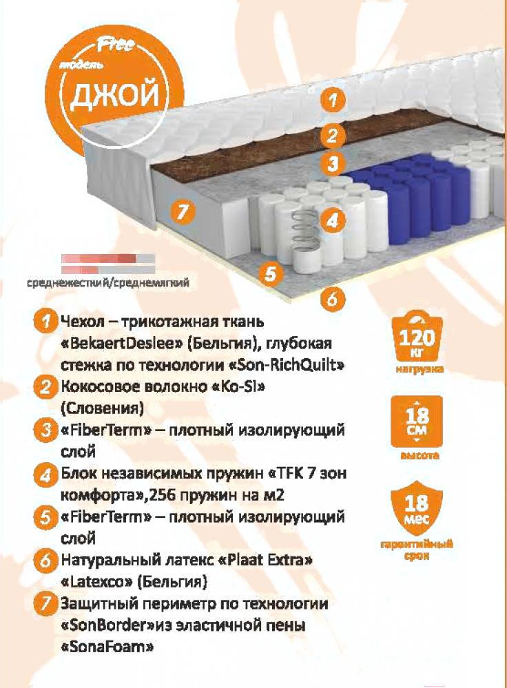 

Матрас Sonit Джой 80x190, Джой 80x190