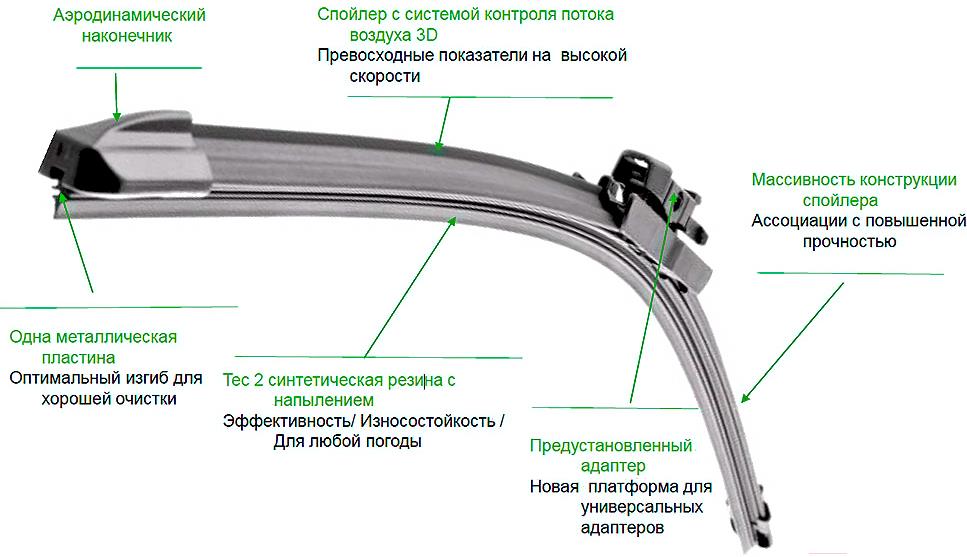 

Щетки стеклоочистителя Valeo VFB60 [575787], VFB60
