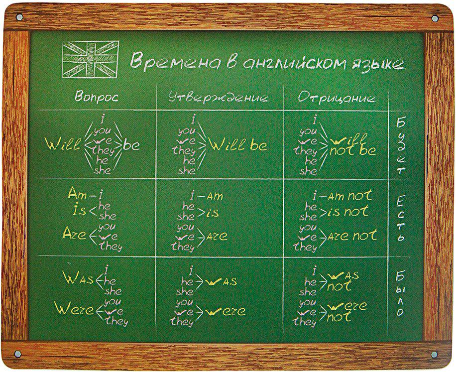 

Коврик для мыши CBR CMP 027 English, CMP 027 English