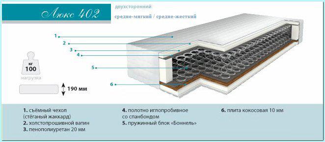 

Матрас Барро Люкс 402 80х200 трикотаж