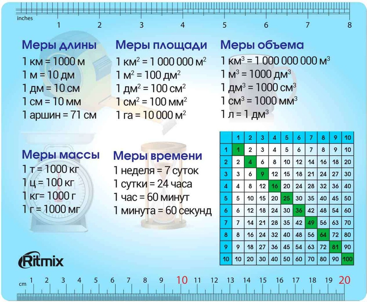 

Коврик для мыши Ritmix MPD-020 Table