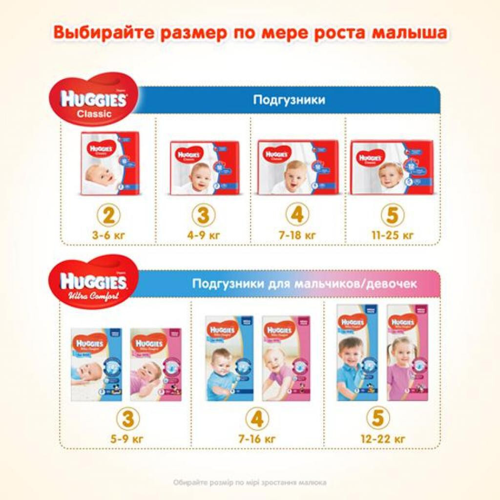

Подгузники Huggies Classic 4 Mega (68шт), Детские подгузники Huggies Classic 4 Mega (68шт)