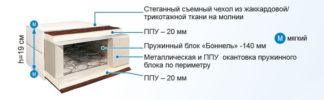 

Матрас BelSon Стандарт C-01 140x190-200, Стандарт C-01 140x190-200