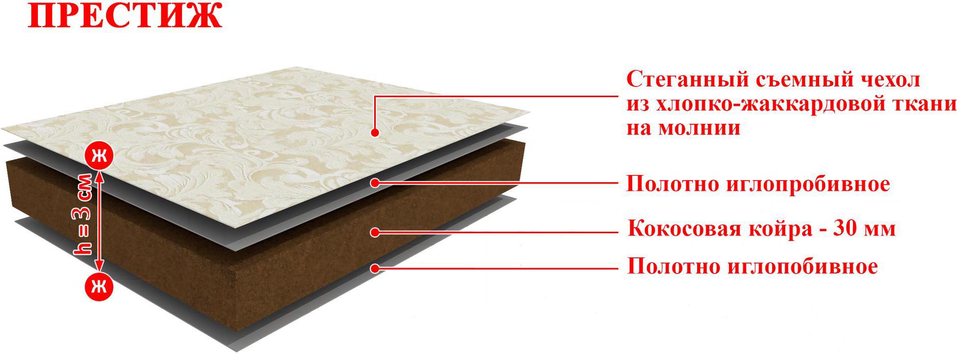 

Наматрасник BelSon Престиж 180x200