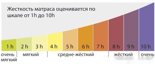 

Матрас Kondor Sidney Multi 160х190х21.06, Матрас Kondor Sidney Multi 160х190 трикотаж