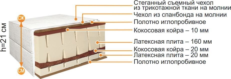 

Матрас BelSon Элит Сыр Э-03 150x190-200, Элит Сыр Э-03 150x190-200