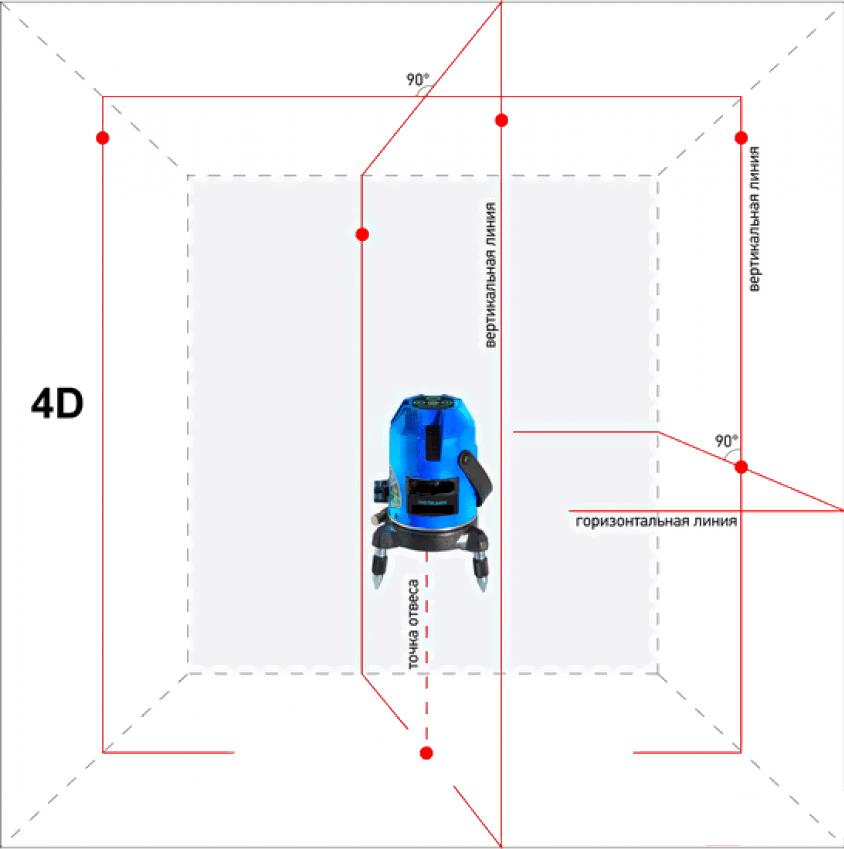 

Лазерный нивелир Instrumax Constructor 4D Set [IM0114], Лазерный нивелир Instrumax Constructor 4D Set IM0114