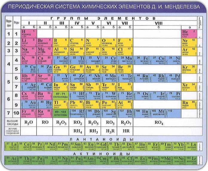 

Коврик для мыши CBR CMP 023 Chemistry, CMP 023 Chemistry