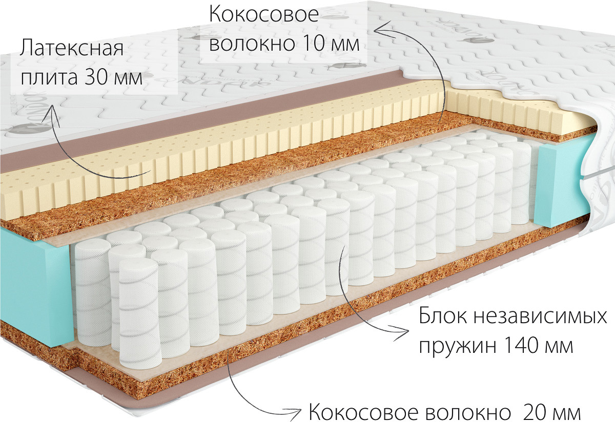 

Матрас Kondor Jamaika-2 Tango 140х195 трикотаж