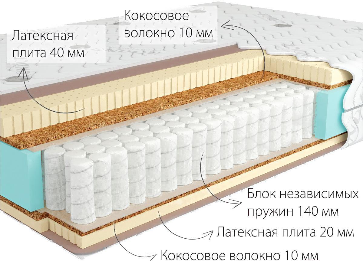 

Матрас Kondor Sidney-3 Medio 80х186х23.06, Матрас Kondor Sidney-3 Medio 80х186 трикотаж