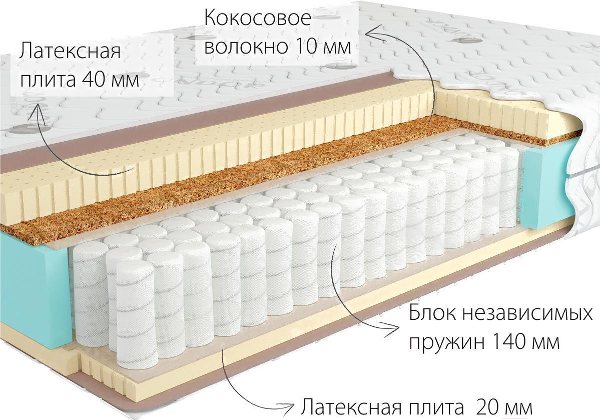 

Матрас Kondor Bora-3 Tango 140х190х22.06, Матрас Kondor Bora-3 Tango 140х190 трикотаж