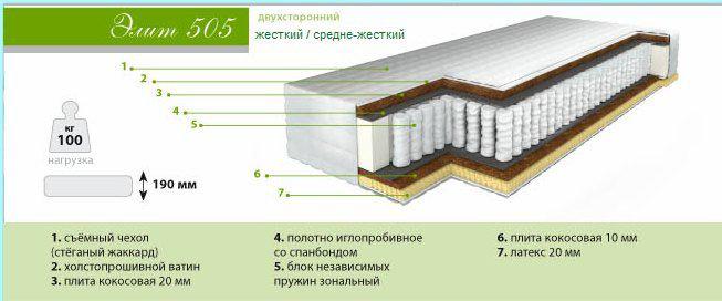

Матрас Барро Элит 505/2 180х200 дублированный жаккард, Элит 505 180х200 дублированный жаккард