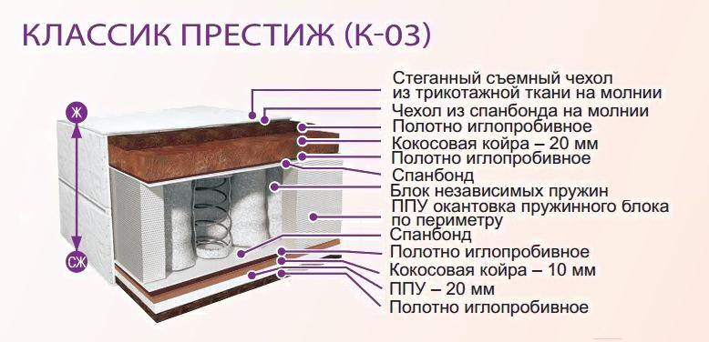 

Матрас BelSon Классик Престиж 140x200