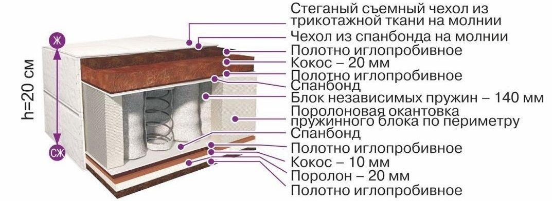 

Матрас BelSon Классик Престиж К-03 80x190-200, Классик Престиж К-03 80x190-200