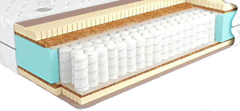 

Матрас Kondor Sidney 2 Hard 90x190-200, Матрас Kondor Sidney 2 Hard 90x190 трикотаж