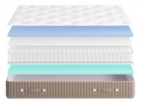 

Матрас Sonit Некст 1 New 90x200, Некст 1 New 90x200