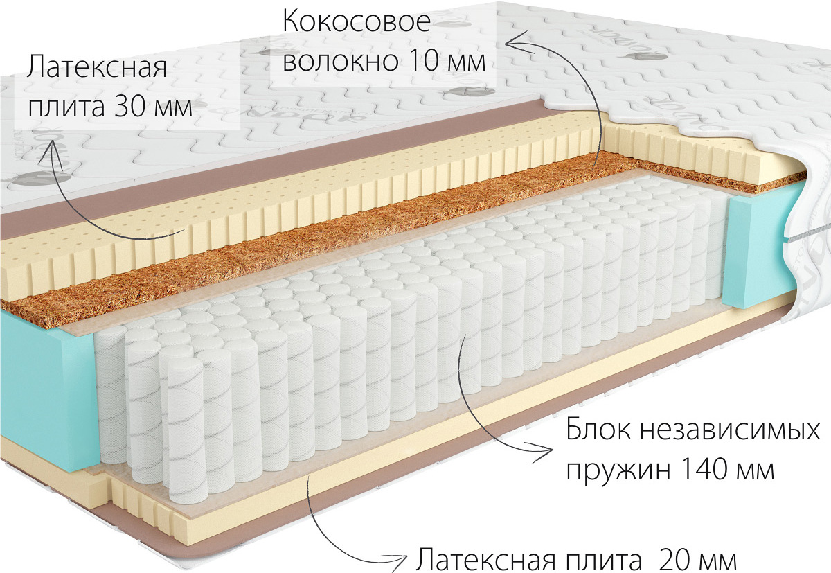 

Матрас Kondor Bora-2 Multi 200х200х21.51, Матрас Kondor Bora-2 Multi 200х200 жаккард