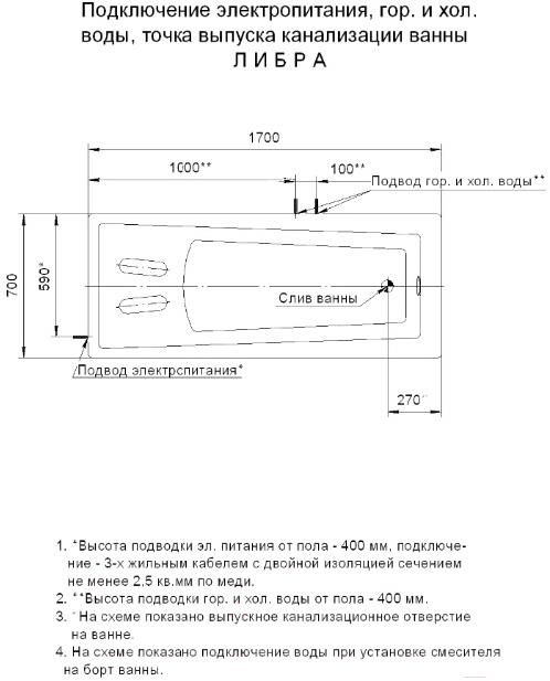 

Ванна Aquatek Либра 170x70, Либра 170x70