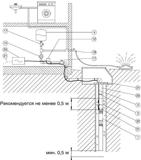 

Насос Grundfos SQE 2-70 комплект, SQE 2-70 комплект