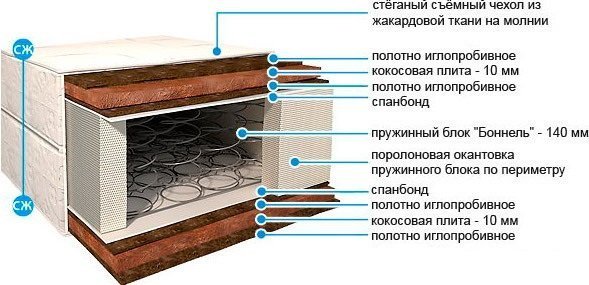 

Матрас BelSon Стандарт Оптима С-05 80x190-200, Стандарт Оптима С-05 80x190-200