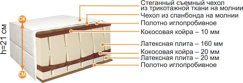 

Матрас BelSon Элит Сыр Э-03 90x190-200, Элит Сыр Э-03 90x190-200