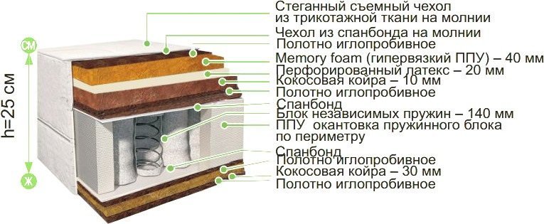 

Матрас BelSon Классик-Идеал-Макси 150x186-200, Классик-Идеал-Макси 150x186-200