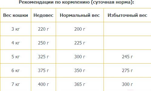 

Корм для кошек Animonda Carny Adult с говядиной 200г, Carny Adult с говядиной 200г
