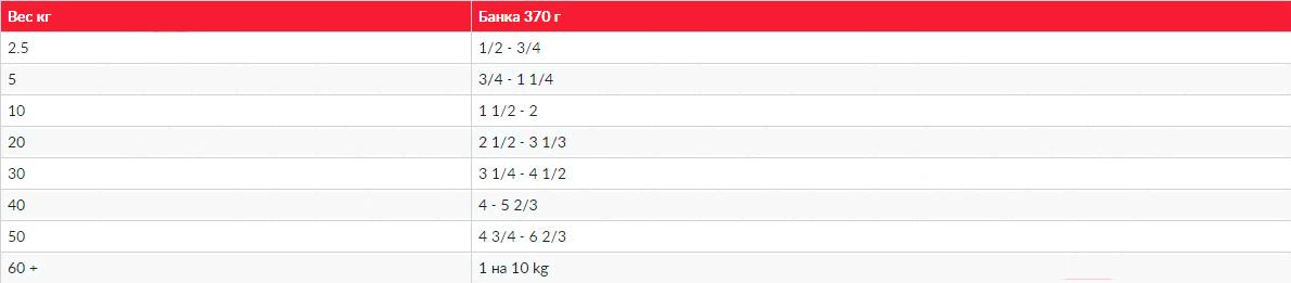 

Корм для собак Hill's Prescription Diet Food Sensitivities d/d SalmonRice 370г, Prescription Diet Food Sensitivities d/d SalmonRice 370г