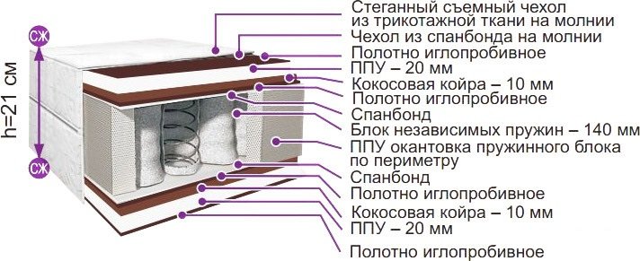 

Матрас BelSon Классик Комфорт Лайт 150x186-200, Классик Комфорт Лайт 150x186-200