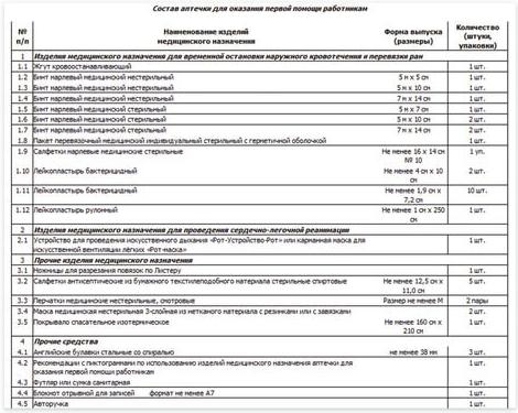 

Хранение и порядок Аптечка, Аптечка